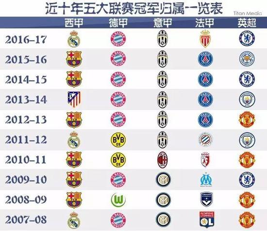 级俱乐部的